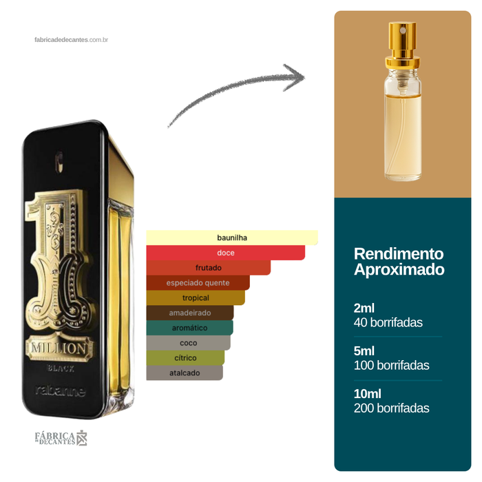 1 Million Black Eau de Parfum Rabanne masculino em decant